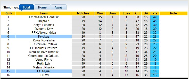 Nhận định, soi kèo FC Mynai vs Kryvbas, 17h00 ngày 14/4 - Ảnh 4