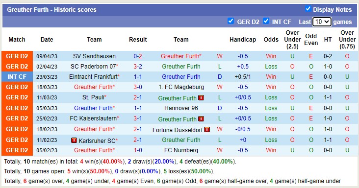 Nhận định, soi kèo Greuther Furth vs Jahn Regensburg, 23h30 ngày 14/4 - Ảnh 2