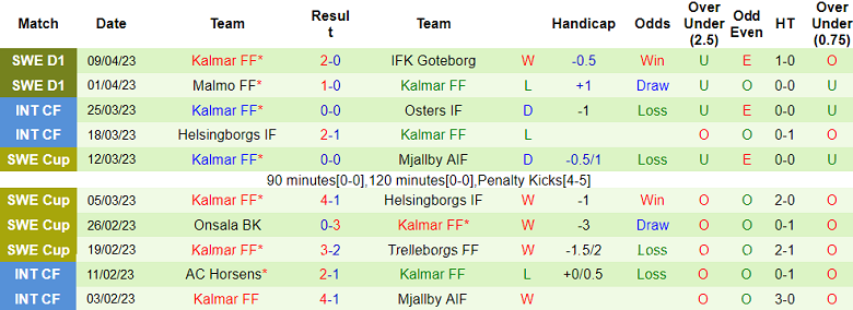 Nhận định, soi kèo Hacken vs Kalmar, 22h30 ngày 15/4 - Ảnh 2