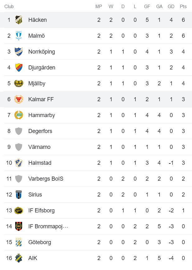 Nhận định, soi kèo Hacken vs Kalmar, 22h30 ngày 15/4 - Ảnh 4