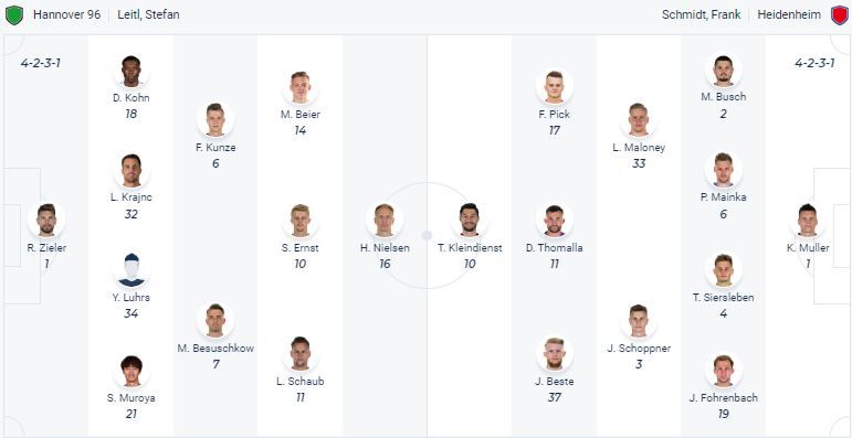 Nhận định, soi kèo Hannover vs Heidenheim, 23h30 ngày 14/4 - Ảnh 4