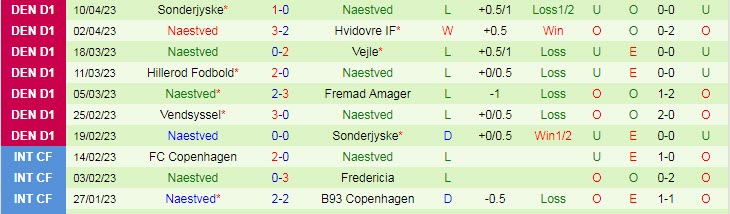Nhận định, soi kèo Helsingor vs Naestved, 00h00 ngày 15/4 - Ảnh 2