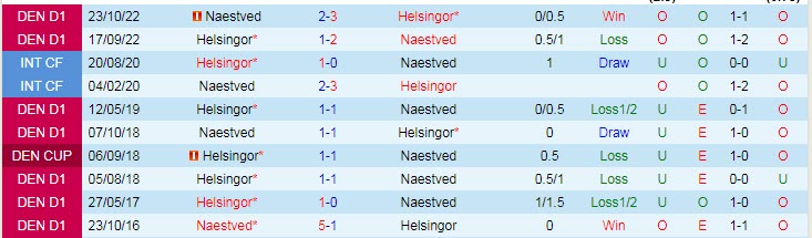 Nhận định, soi kèo Helsingor vs Naestved, 00h00 ngày 15/4 - Ảnh 3
