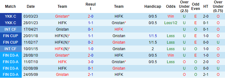 Nhận định, soi kèo HIFK vs Gnistan, 22h00 ngày 14/4 - Ảnh 3