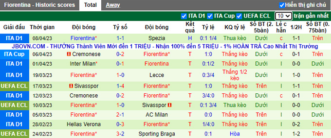 Nhận định, soi kèo Lech Poznan vs Fiorentina, 02h00 ngày 14/4 - Ảnh 2
