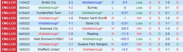 Nhận định, soi kèo Middlesbrough vs Norwich, 02h00 ngày 15/4 - Ảnh 1
