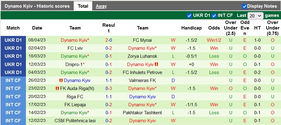 Nhận định, soi kèo Rukh Lviv vs Dynamo Kyiv, 19h00 ngày 14/4 - Ảnh 2