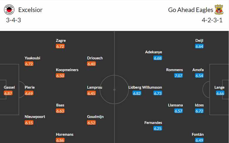 Nhận định, soi kèo SBV Excelsior vs Go Ahead Eagles, 01h00 ngày 15/4 - Ảnh 4