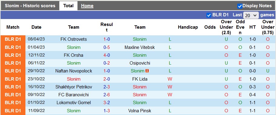 Nhận định, soi kèo Slonim vs Molodechno, 18h30 ngày 14/4 - Ảnh 1