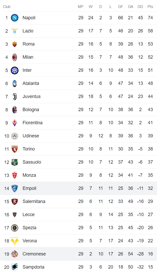 Soi kèo phạt góc Cremonese vs Empoli, 23h30 ngày 14/4 - Ảnh 4