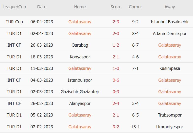 Soi kèo phạt góc Galatasaray vs Kayserispor, 0h30 ngày 15/4 - Ảnh 1