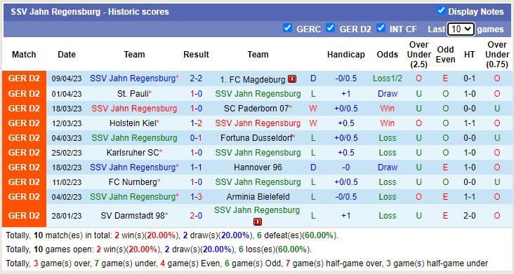 Soi kèo phạt góc Greuther Furth vs Jahn Regensburg, 23h30 ngày 14/4 - Ảnh 2
