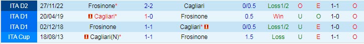 Nhận định, soi kèo Cagliari vs Frosinone, 21h15 ngày 15/4 - Ảnh 3