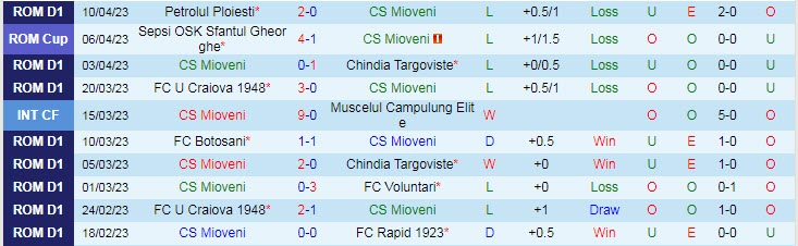 Nhận định, soi kèo CS Mioveni vs Hermannstadt, 16h00 ngày 15/4 - Ảnh 1