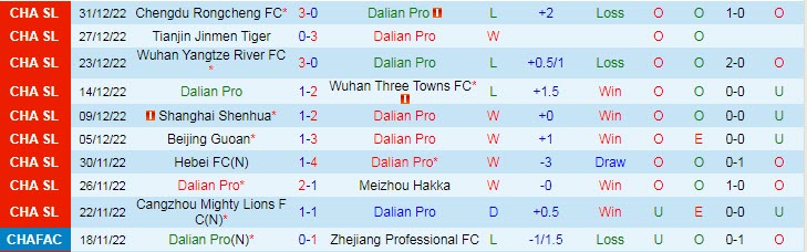 Nhận định, soi kèo Dalian Pro vs Nantong Zhiyun, 18h35 ngày 15/4 - Ảnh 1