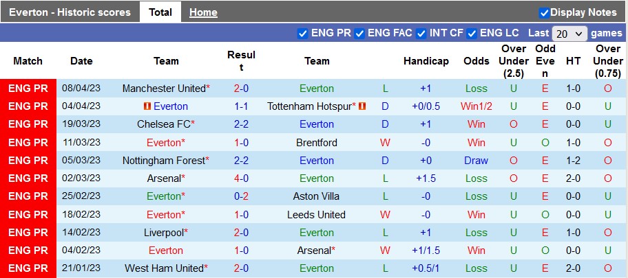 Nhận định, soi kèo Everton vs Fulham, 21h00 ngày 15/4 - Ảnh 1