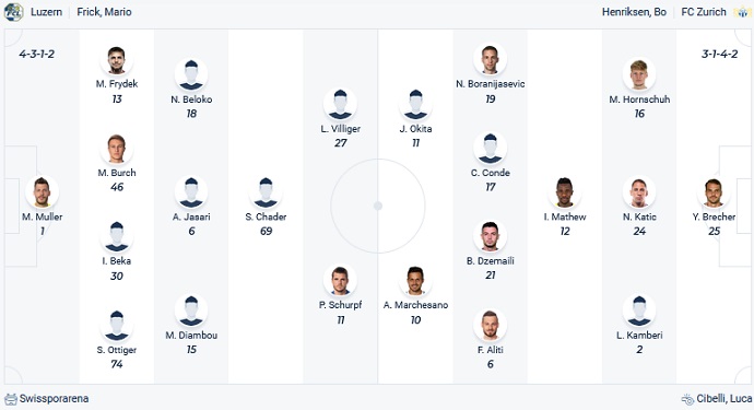 Nhận định, soi kèo FC Luzern vs Zurich, 01h30 ngày 16/4 - Ảnh 4