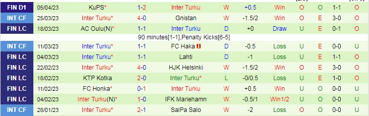 Nhận định, soi kèo Ilves Tampere vs Inter Turku, 17h00 ngày 15/4 - Ảnh 2