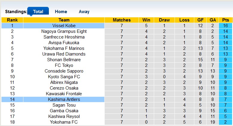 Nhận định, soi kèo Kashima Antlers vs Vissel Kobe, 14h00 ngày 15/4 - Ảnh 4