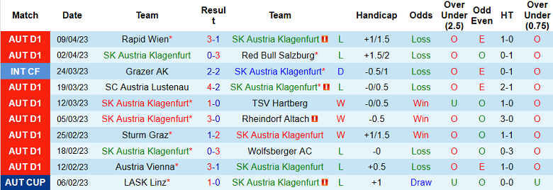 Nhận định, soi kèo Klagenfurt vs Sturm Graz, 19h30 ngày 16/4 - Ảnh 1