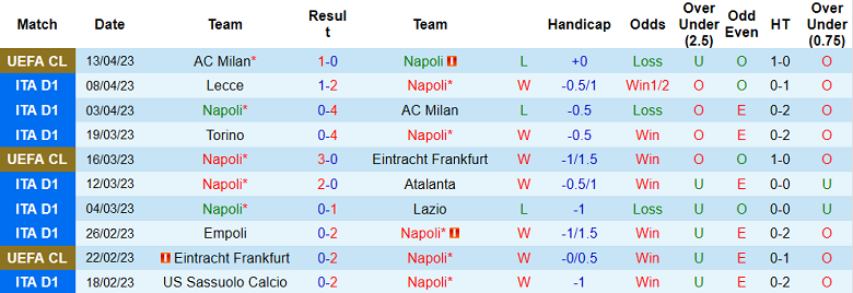 Nhận định, soi kèo Napoli vs Hellas Verona, 23h00 ngày 15/4 - Ảnh 1