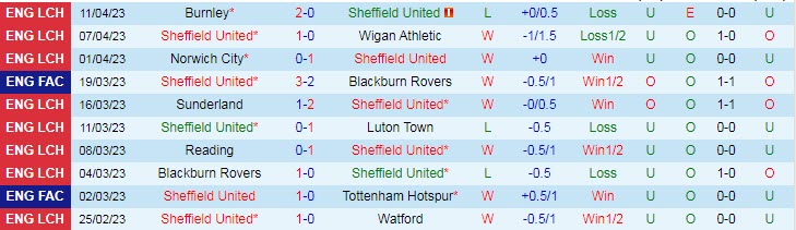 Nhận định, soi kèo Sheffield United vs Cardiff, 18h30 ngày 15/4 - Ảnh 1