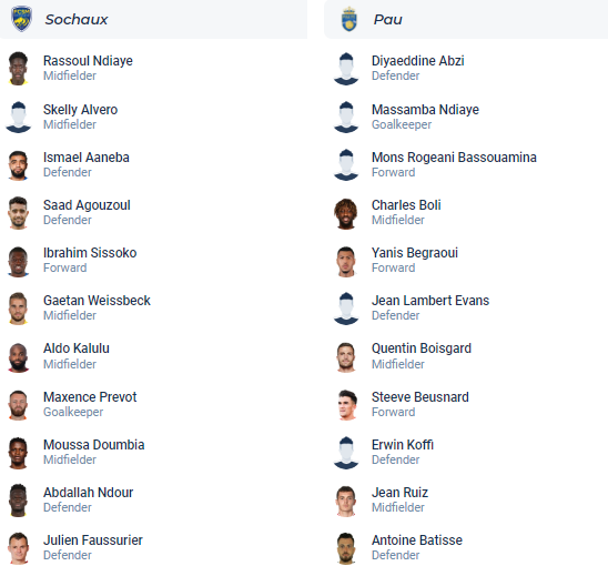 Nhận định, soi kèo Sochaux vs Pau FC, 00h00 ngày 16/4 - Ảnh 4