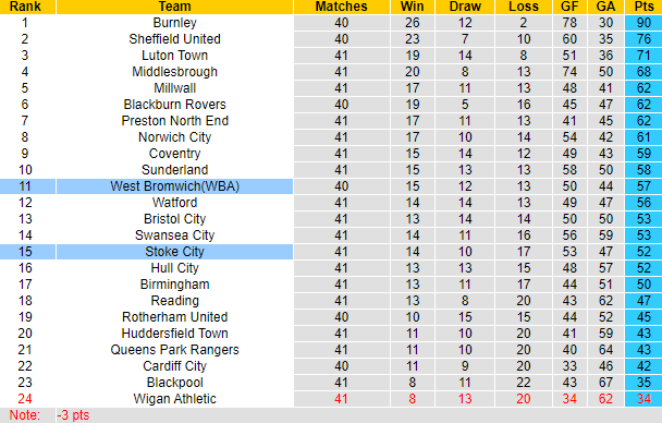 Nhận định, soi kèo Stoke City vs West Brom, 21h00 ngày 15/4 - Ảnh 5