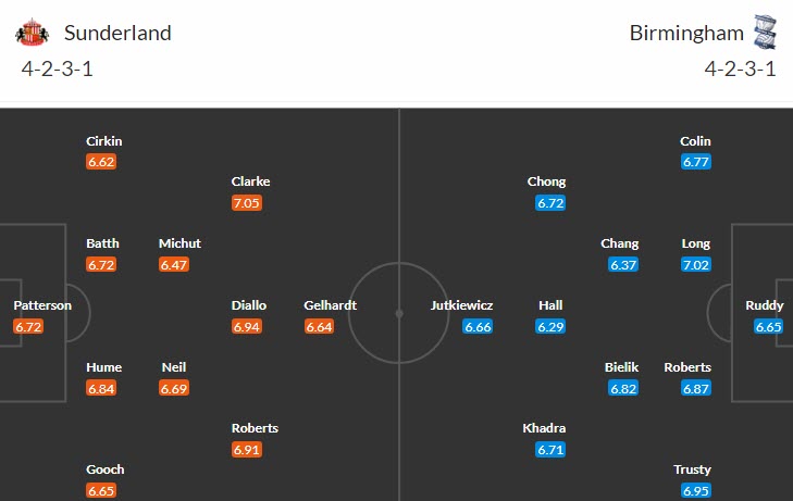 Nhận định, soi kèo Sunderland vs Birmingham, 21h00 ngày 15/4 - Ảnh 4