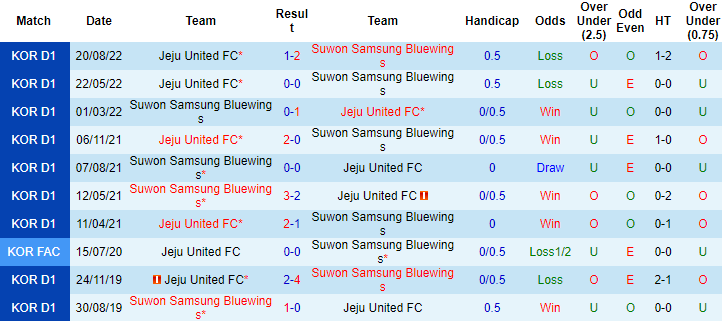 Nhận định, soi kèo Suwon Bluewings vs Jeju United, 12h00 ngày 15/4 - Ảnh 3