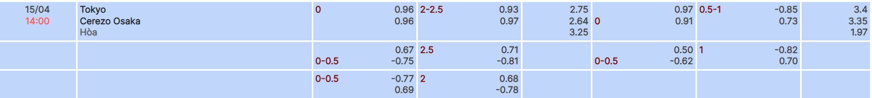 Nhận định, soi kèo Tokyo vs Cerezo Osaka, 14h ngày 15/4 - Ảnh 4