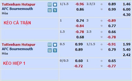 Nhận định, soi kèo Tottenham vs Bournemouth, 21h00 ngày 15/4 - Ảnh 1
