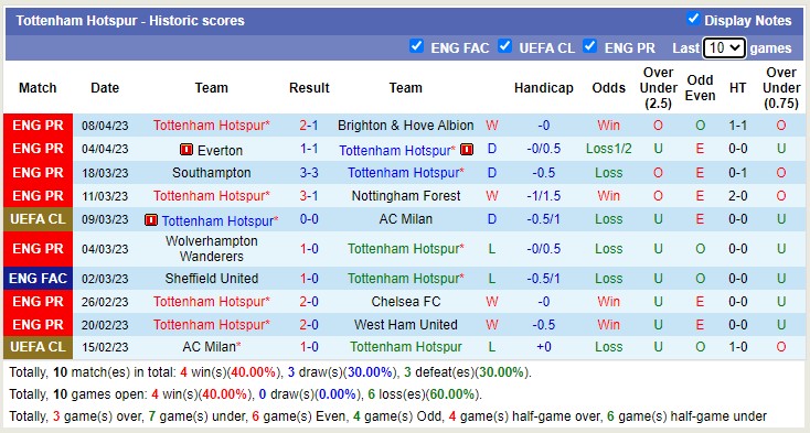 Nhận định, soi kèo Tottenham vs Bournemouth, 21h00 ngày 15/4 - Ảnh 2