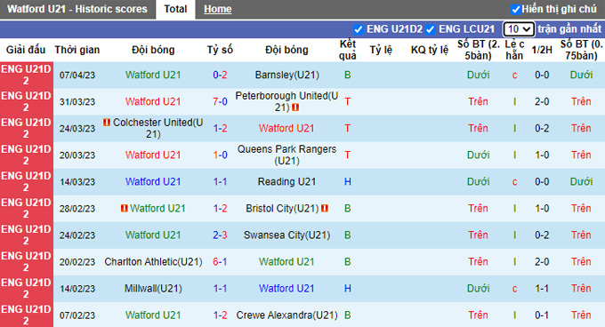 Nhận định, soi kèo U21 Watford vs U21 Ipswich, 19h00 ngày 14/4 - Ảnh 1