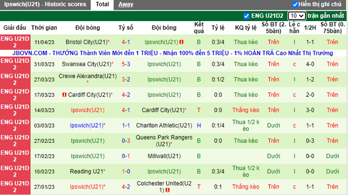 Nhận định, soi kèo U21 Watford vs U21 Ipswich, 19h00 ngày 14/4 - Ảnh 2