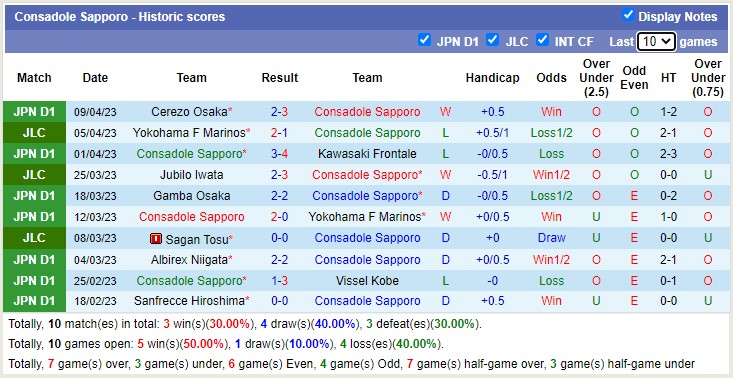Nhận định, soi kèo Urawa Red Diamonds vs Consadole Sapporo, 13h00 ngày 15/4 - Ảnh 2