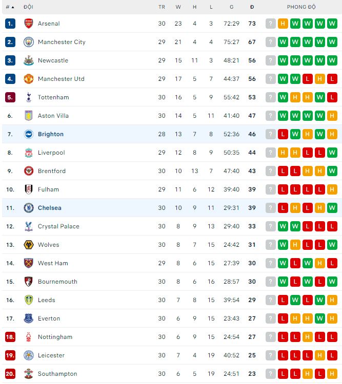 Phân tích kèo hiệp 1 Chelsea vs Brighton, 21h ngày 15/4 - Ảnh 3