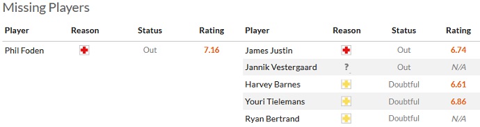 Phân tích kèo hiệp 1 Man City vs Leicester, 23h30 ngày 15/4 - Ảnh 4