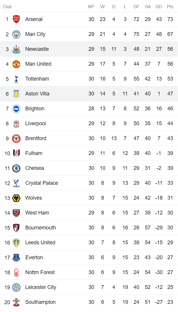 Soi kèo phạt góc Aston Villa vs Newcastle, 18h30 ngày 15/4 - Ảnh 4