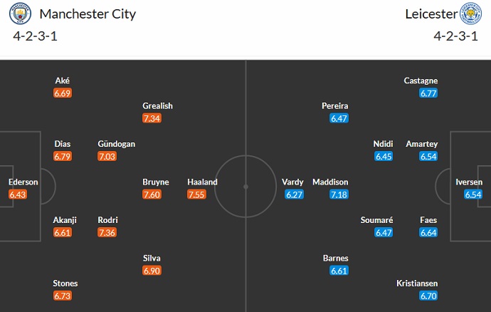 Soi kèo phạt góc Man City vs Leicester, 23h30 ngày 15/4 - Ảnh 5