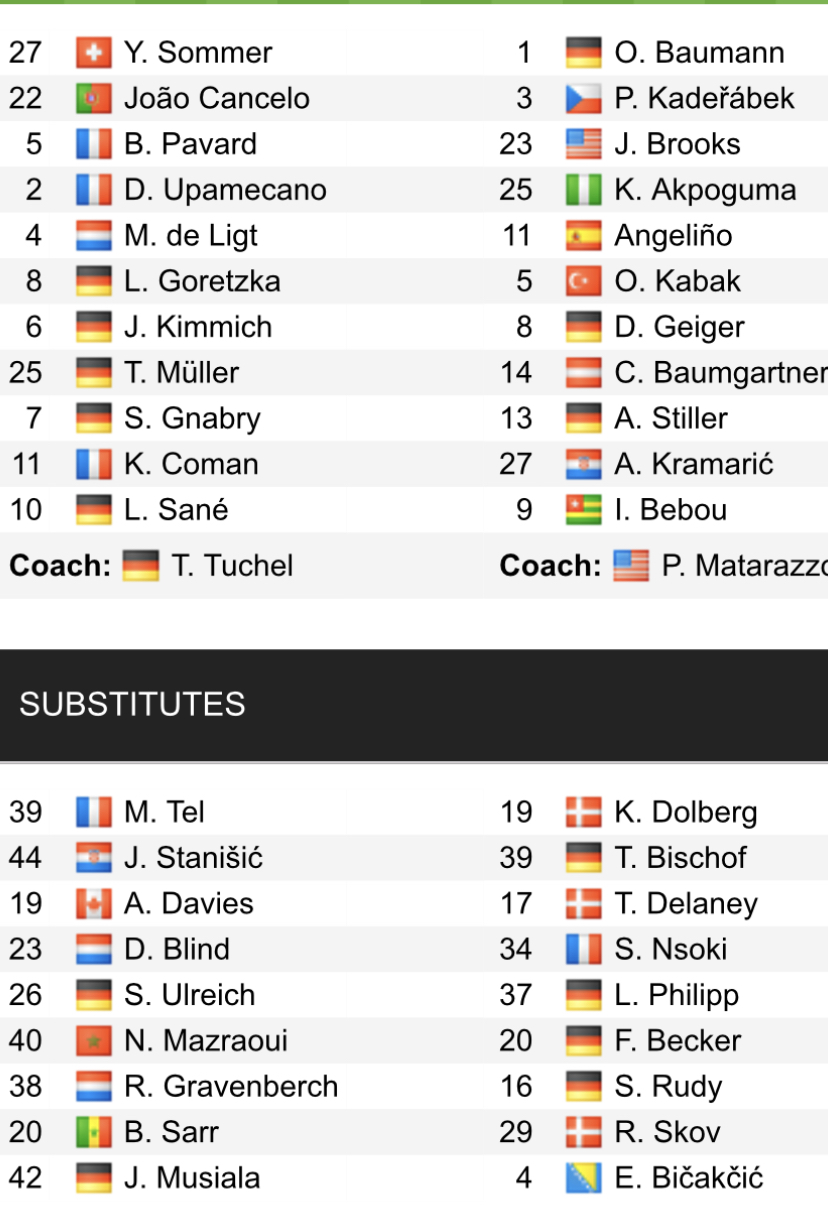 Đội hình ra sân chính thức Bayern Munich vs Hoffenheim, 20h30 ngày 15/4 (cập nhật) - Ảnh 1