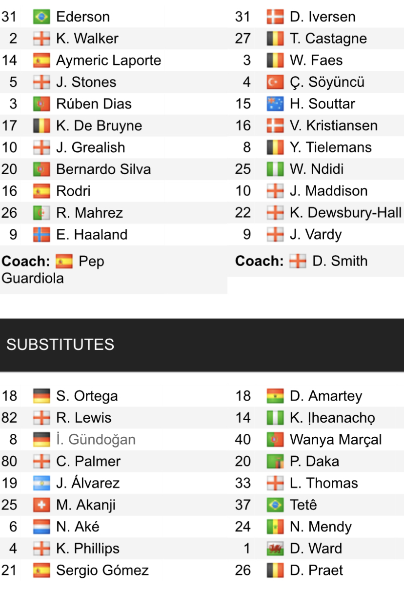 Đội hình ra sân chính thức Man City vs Leicester, 23h30 ngày 15/4 (cập nhật) - Ảnh 1