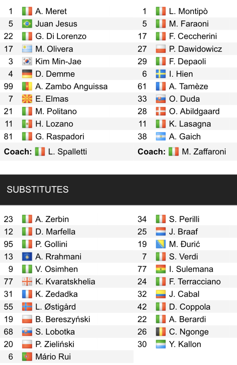 Đội hình ra sân chính thức Napoli vs Verona, 23h ngày 15/4 (cập nhật) - Ảnh 1