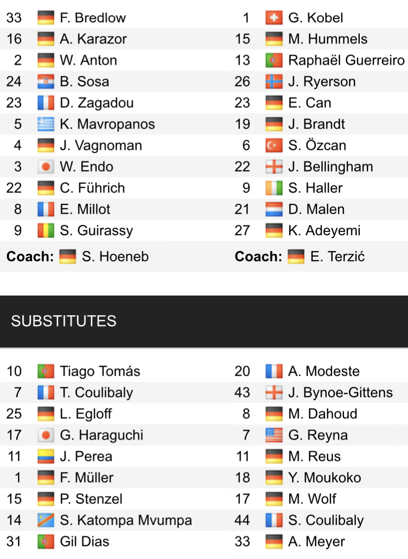 Đội hình ra sân chính thức Stuttgart vs Dortmund, 20h30 ngày 15/4 (cập nhật) - Ảnh 1