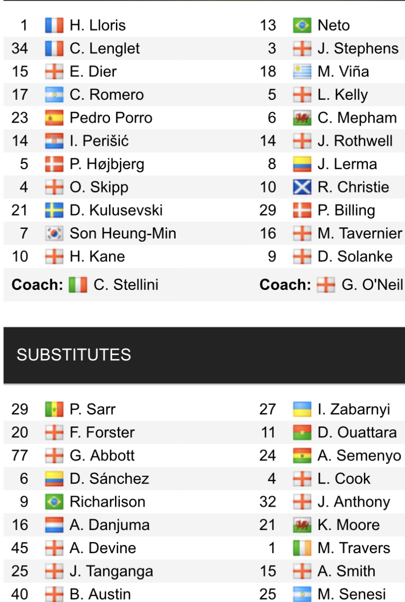 Đội hình ra sân chính thức Tottenham vs Bournemouth, 21h ngày 15/4 (cập nhật) - Ảnh 1