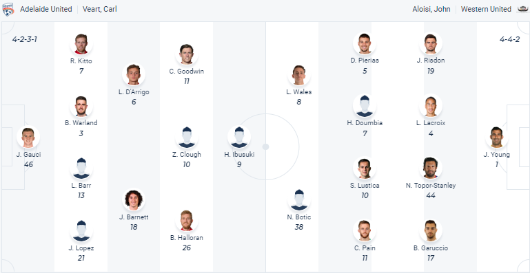 Nhận định, soi kèo Adelaide United vs Western United, 14h00 ngày 16/4 - Ảnh 5