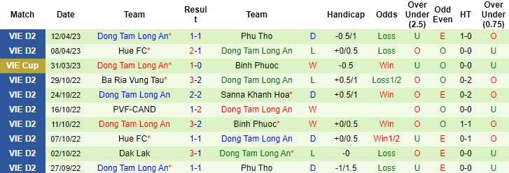 Nhận định, soi kèo Bình Thuận vs Long An, 16h00 ngày 16/4 - Ảnh 2