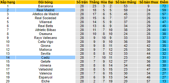 Nhận định, soi kèo Cadiz vs Real Madrid, 02h00 ngày 16/4 - Ảnh 4