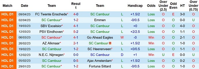 Nhận định, soi kèo Cambuur vs Feyenoord, 21h45 ngày 16/4 - Ảnh 1