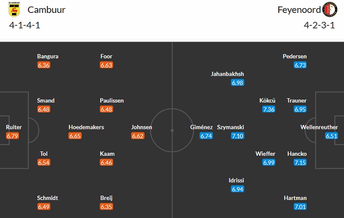 Nhận định, soi kèo Cambuur vs Feyenoord, 21h45 ngày 16/4 - Ảnh 5